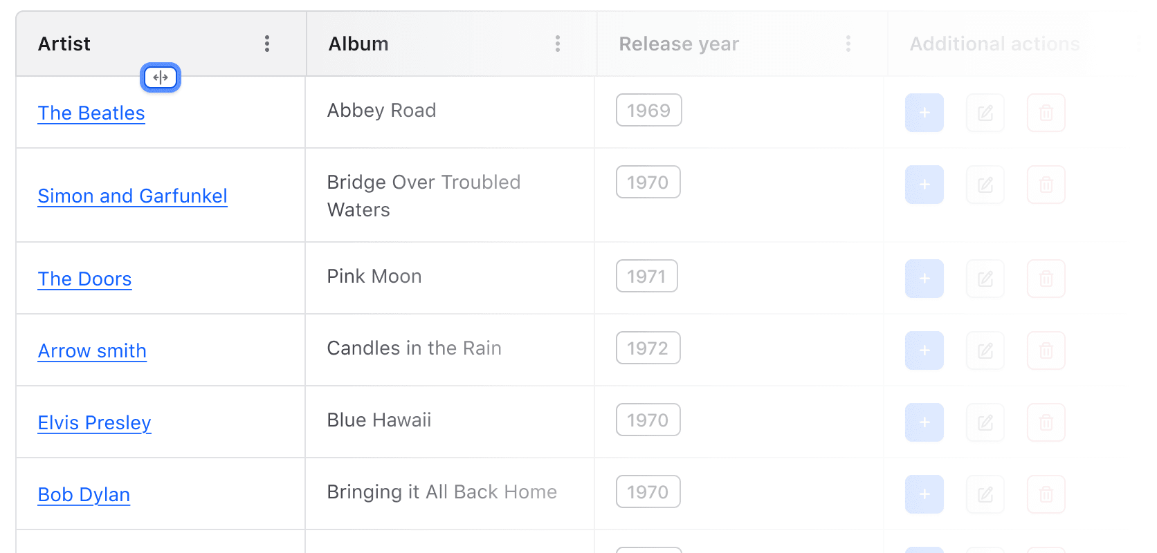 Keyboard focus on the reorder handle for the column.